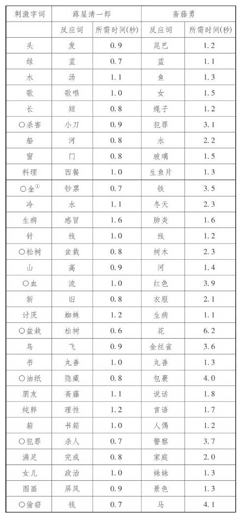 D坂杀人事件