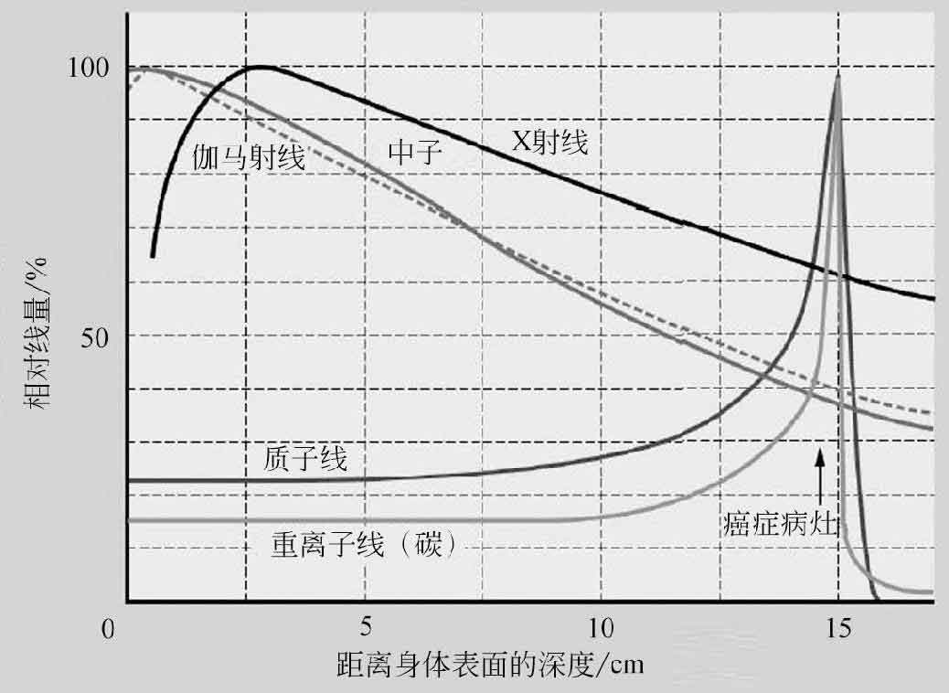 癌症真相