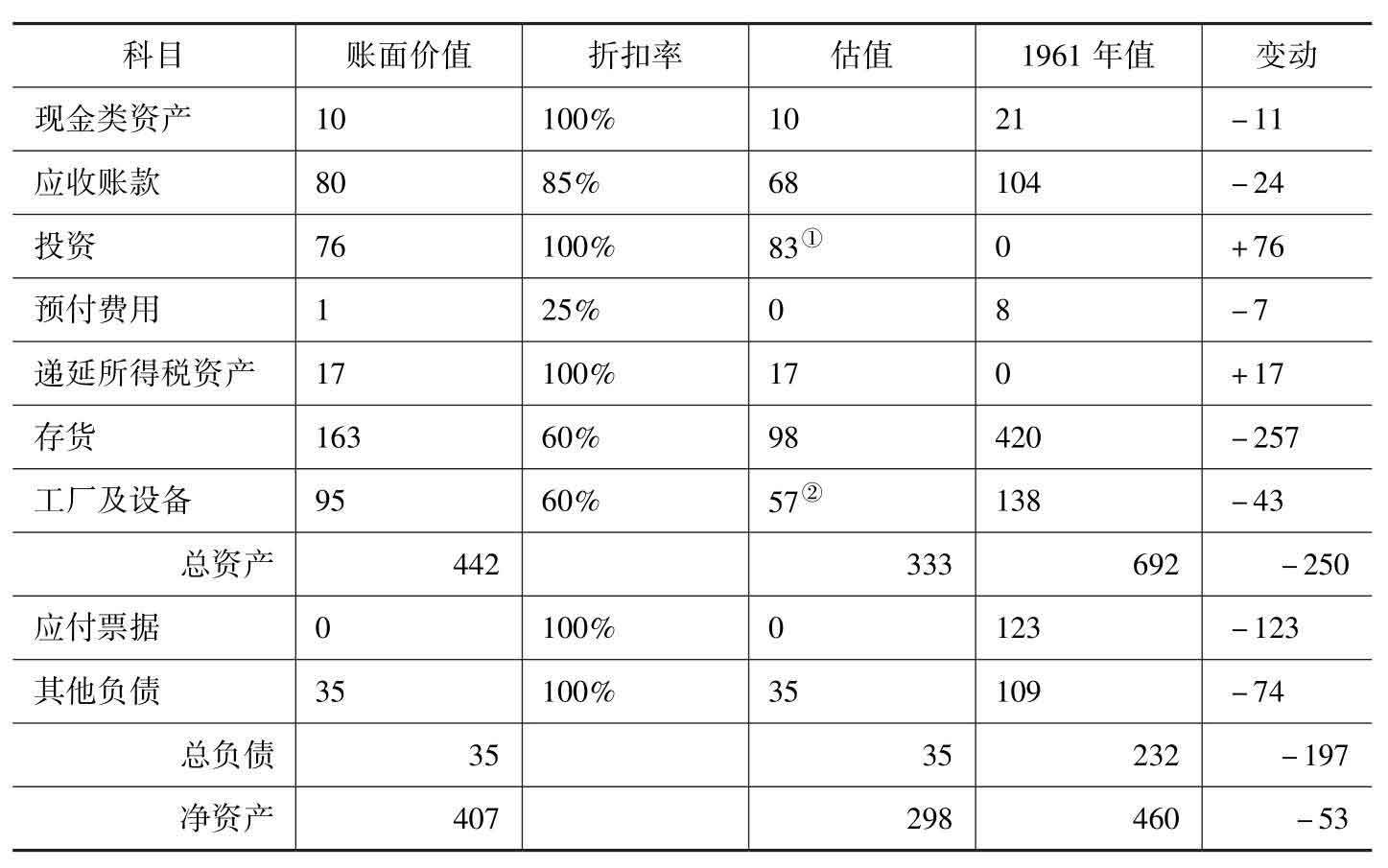 巴芒演义