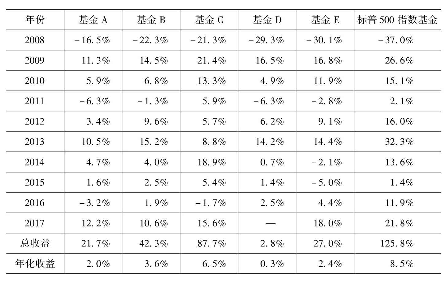 巴芒演义