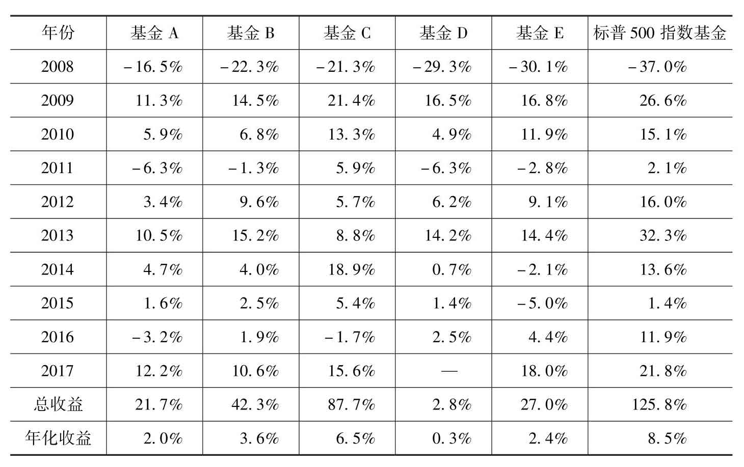 巴芒演义