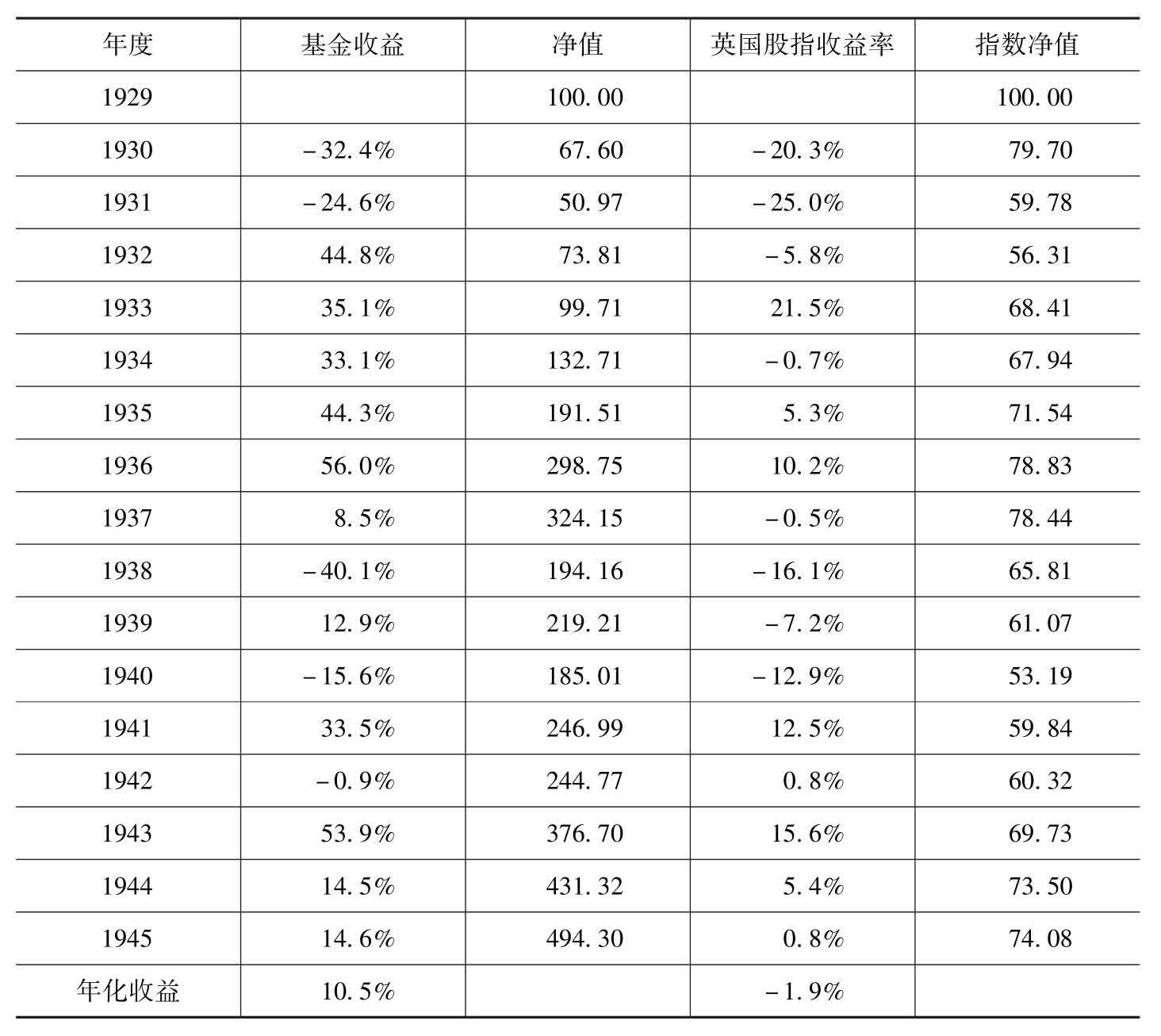 巴芒演义