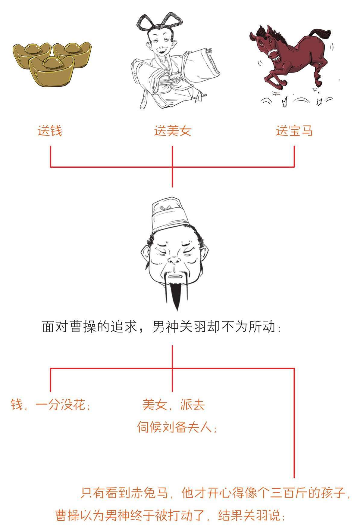 半小时漫画中国史