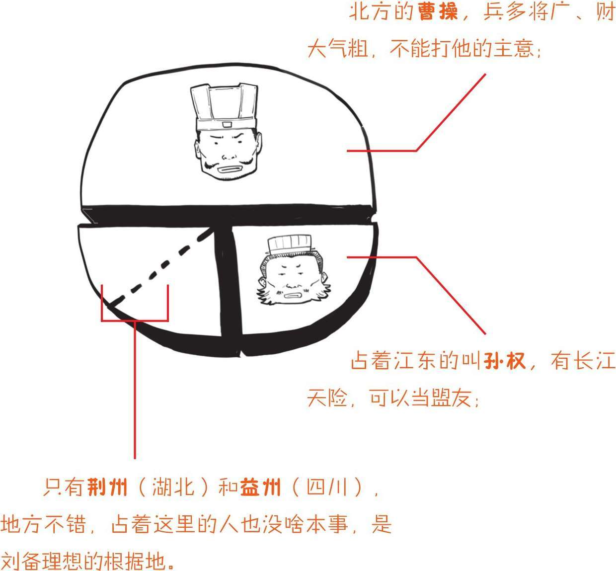 半小时漫画中国史