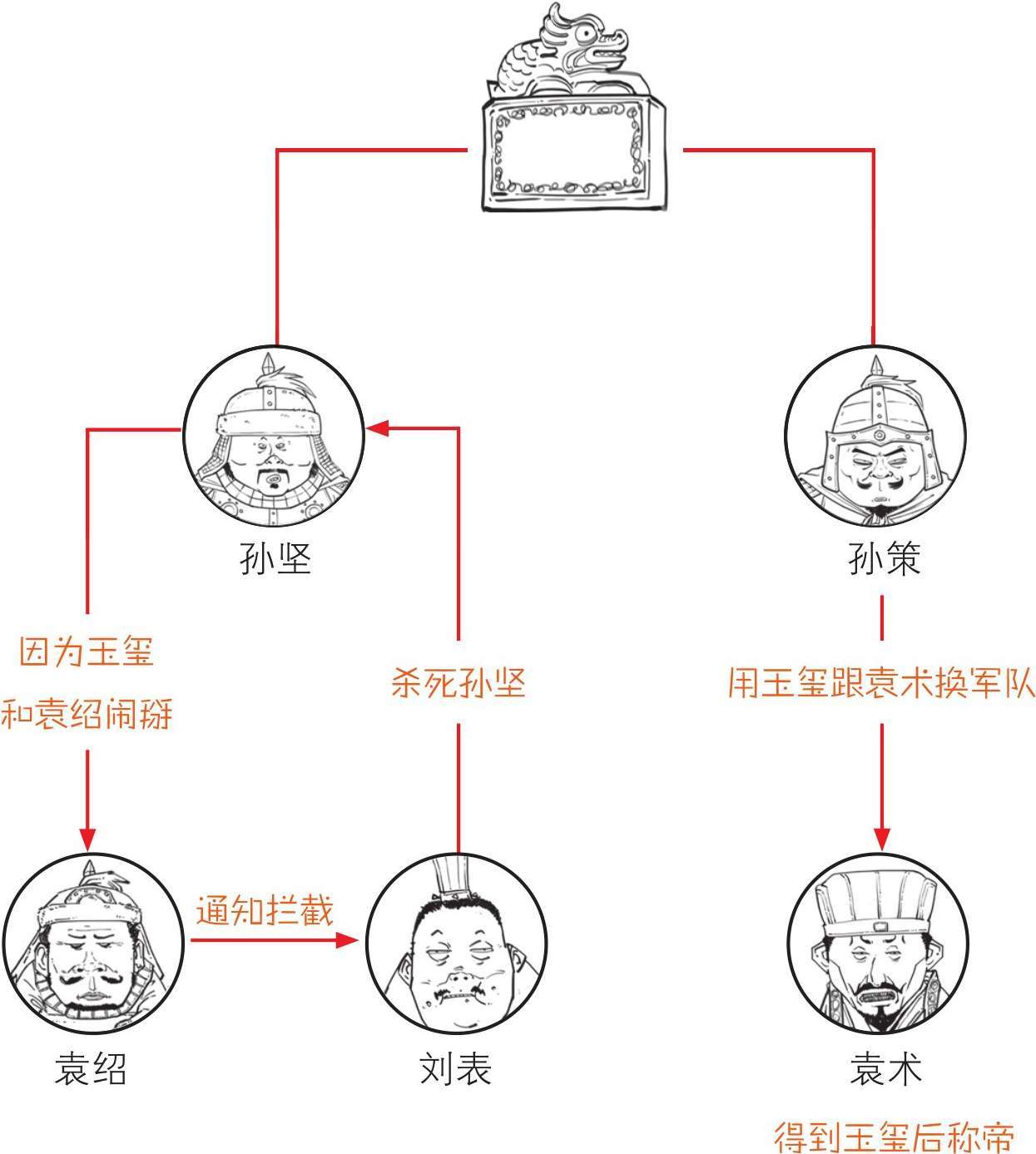 半小时漫画中国史