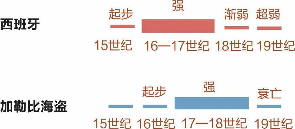 半小时漫画世界史