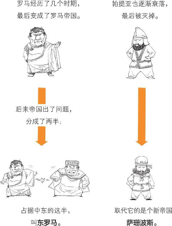 半小时漫画世界史