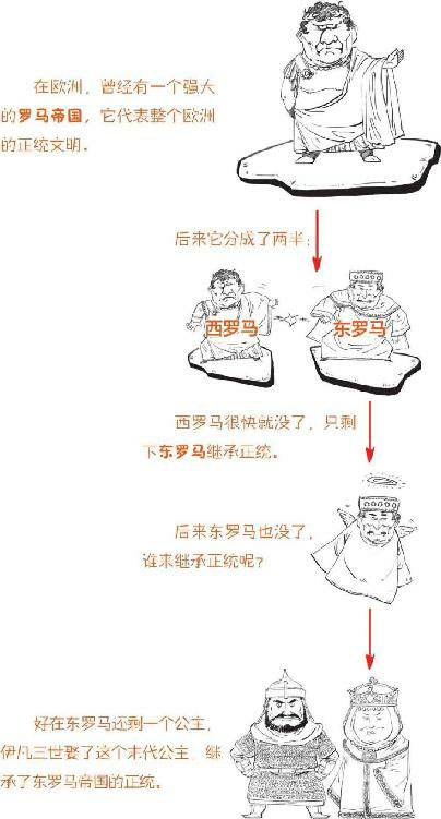 半小时漫画世界史