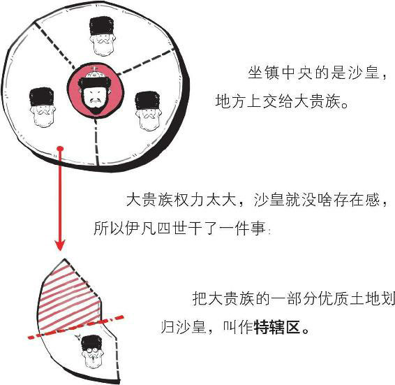 半小时漫画世界史