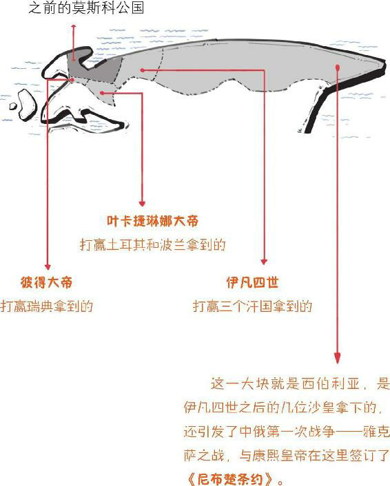 半小时漫画世界史