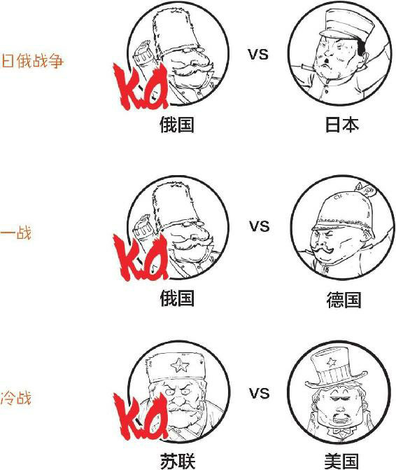 半小时漫画世界史