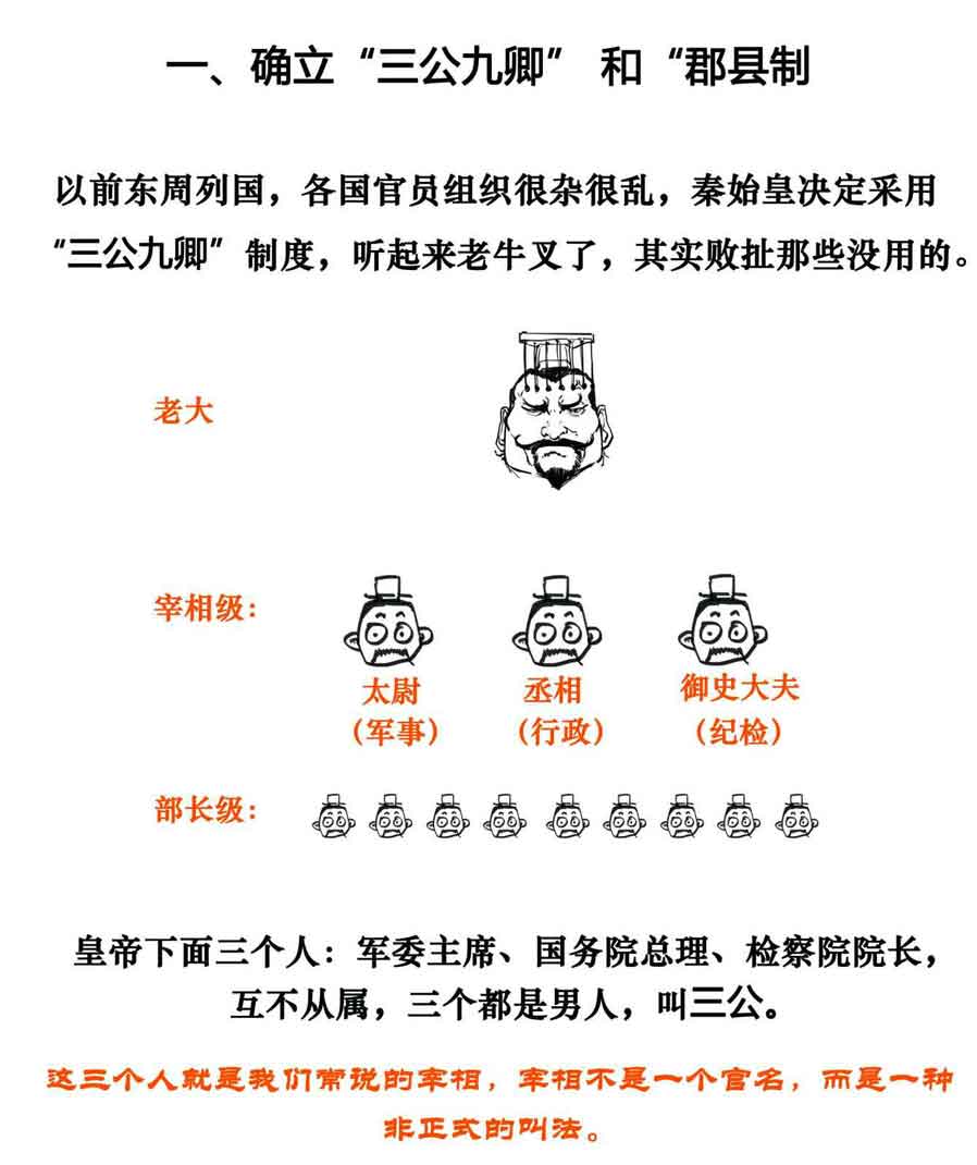 半小时漫画中国史