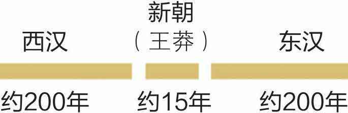 半小时漫画中国史