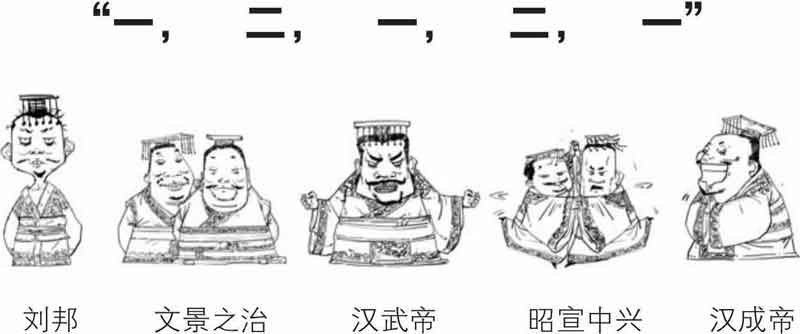 半小时漫画中国史