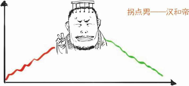 半小时漫画中国史