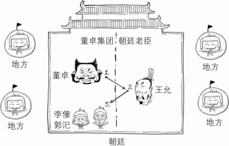 半小时漫画中国史