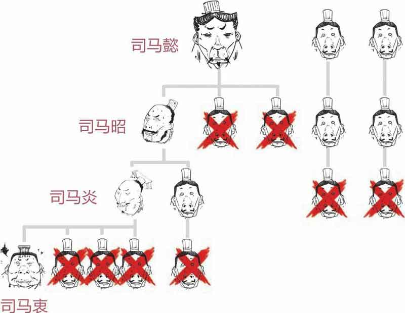 半小时漫画中国史