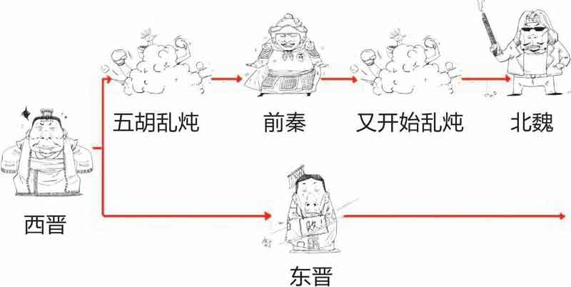 半小时漫画中国史