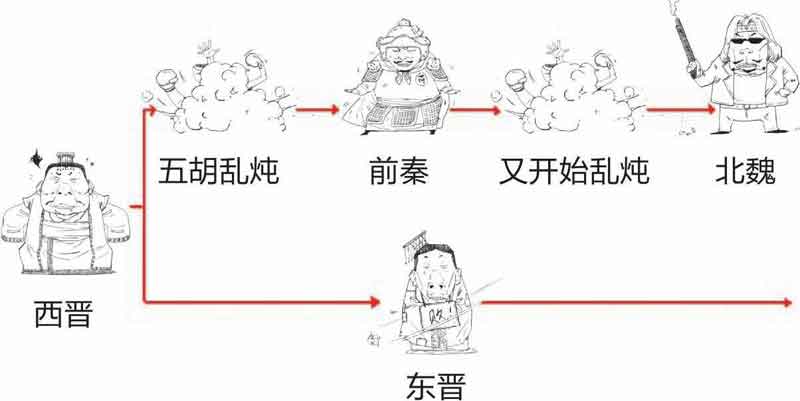 半小时漫画中国史