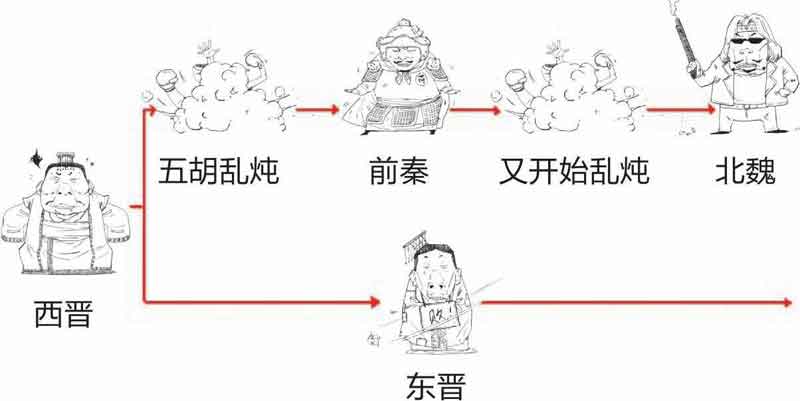 半小时漫画中国史