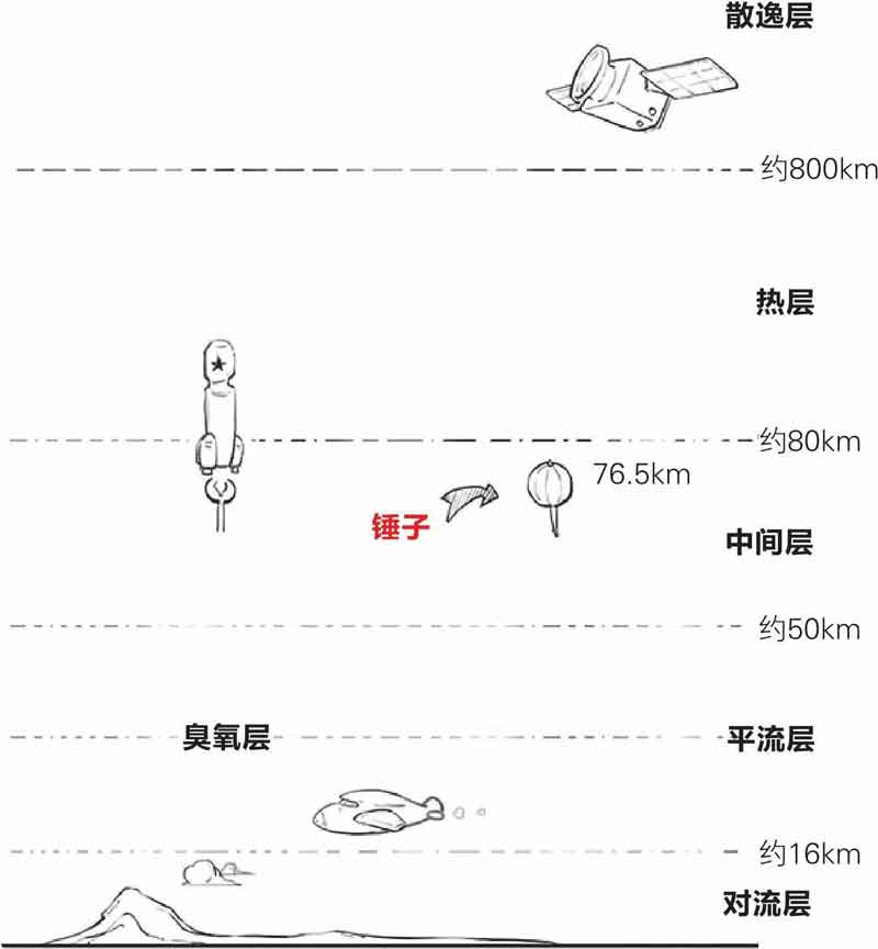 半小时漫画中国史