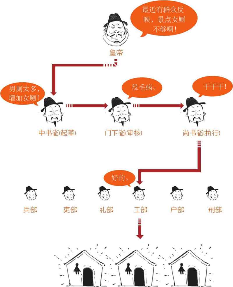 半小时漫画中国史