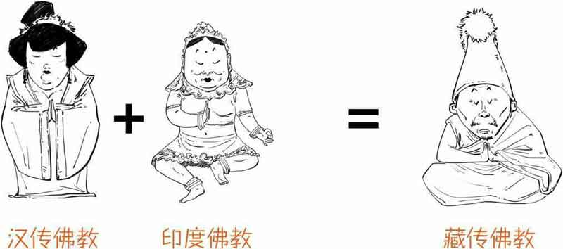 半小时漫画中国史