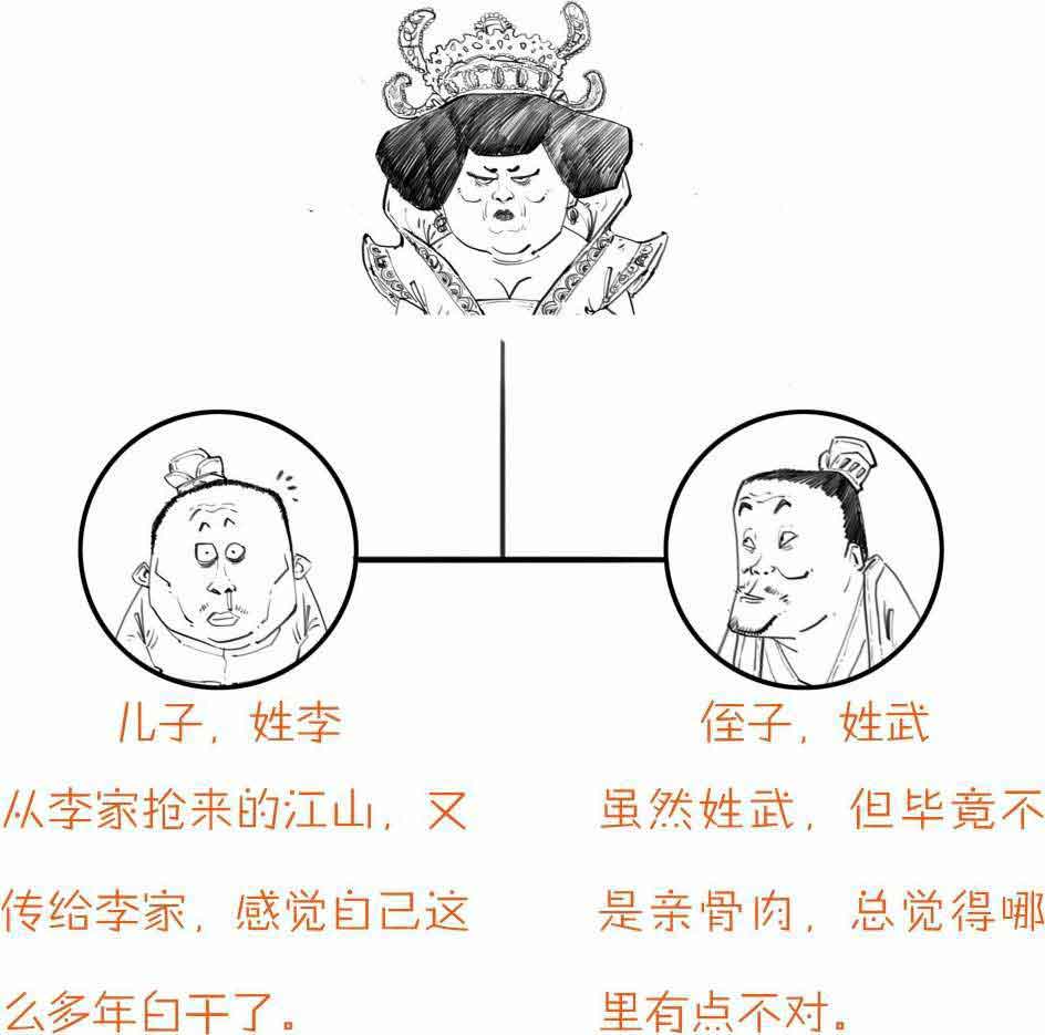 半小时漫画中国史