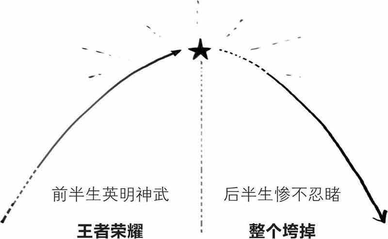 半小时漫画中国史