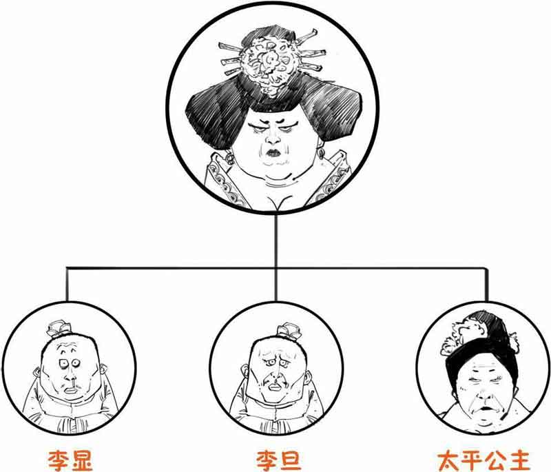 半小时漫画中国史