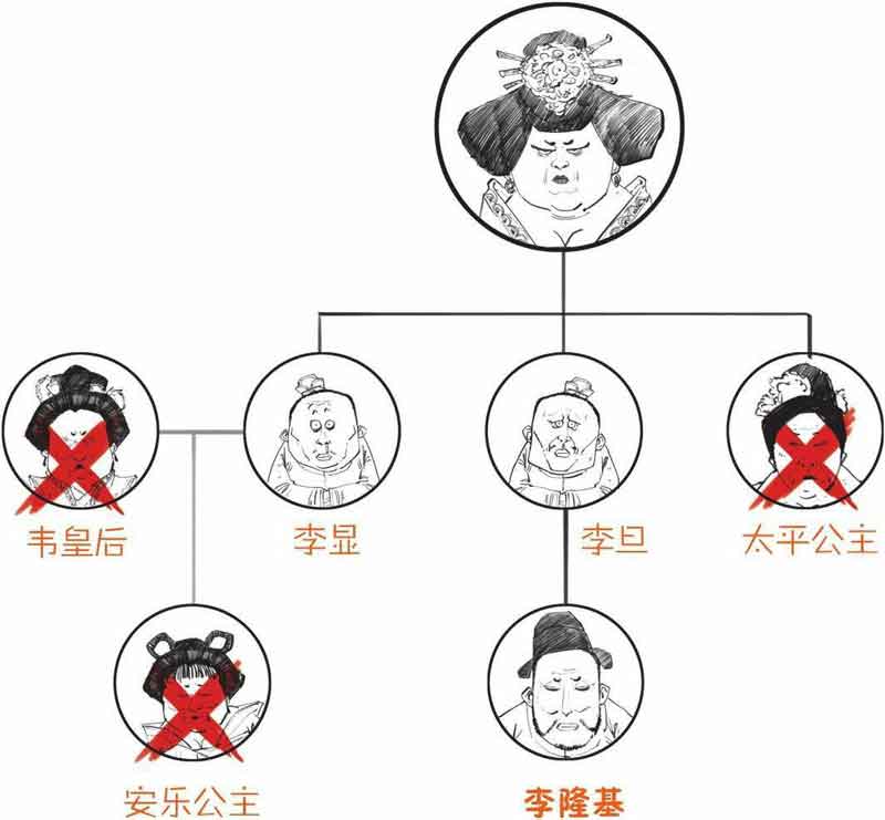 半小时漫画中国史