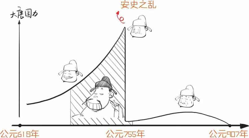 半小时漫画中国史