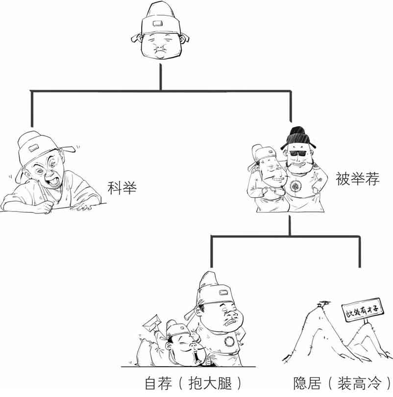 半小时漫画中国史