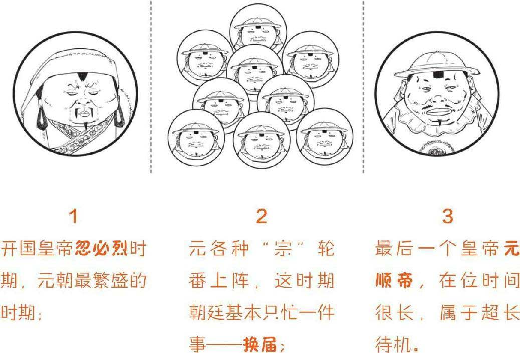 半小时漫画中国史