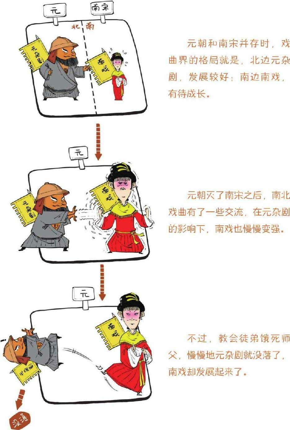 半小时漫画中国史