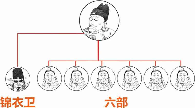 半小时漫画中国史