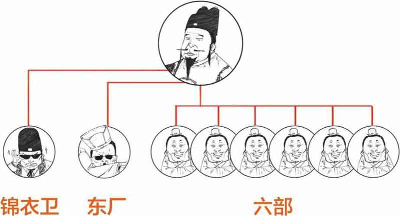 半小时漫画中国史