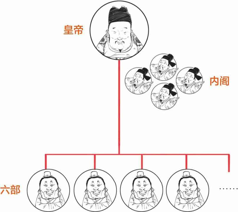 半小时漫画中国史