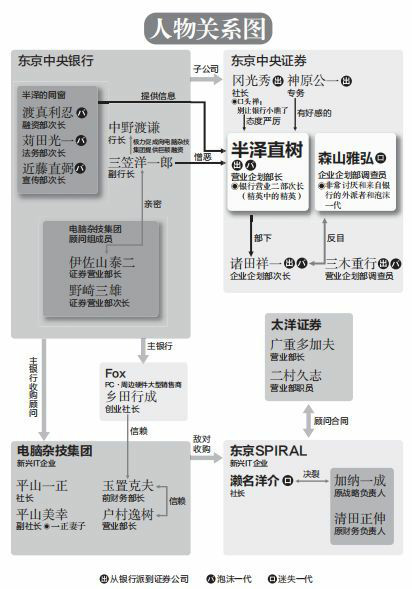 半泽直树