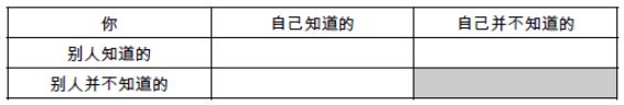 把时间当作朋友