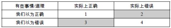 把时间当作朋友