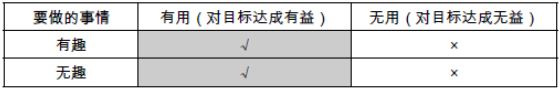 把时间当作朋友