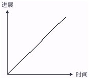 把时间当作朋友