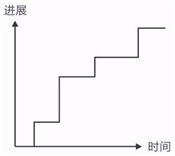 把时间当作朋友