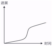 把时间当作朋友