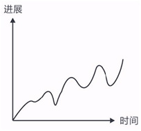 把时间当作朋友