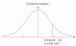 把时间当作朋友