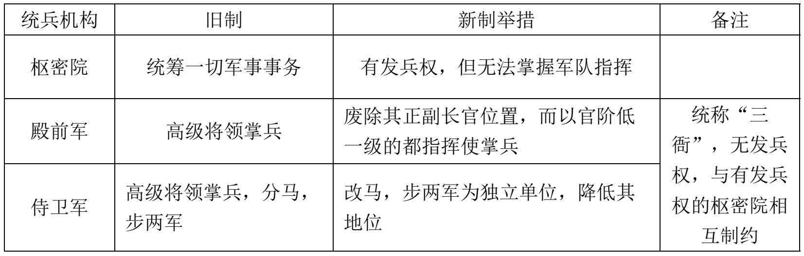 北宋觉醒