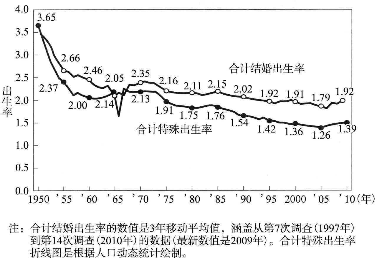 超单身社会