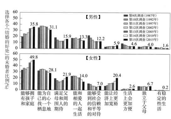 超单身社会